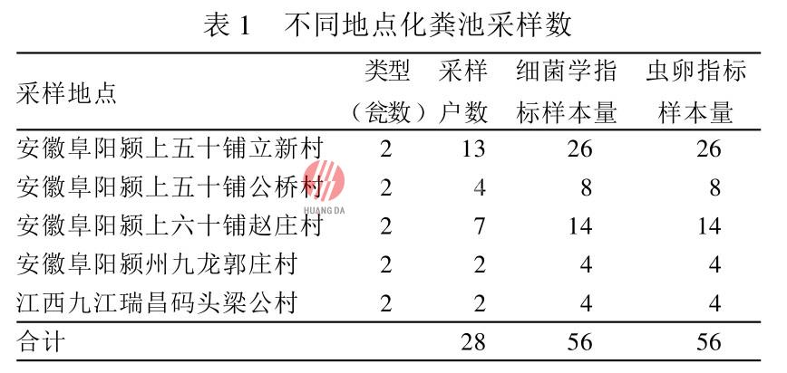 塑料雙甕化糞池糞便無(wú)害化處理效果評(píng)價(jià)