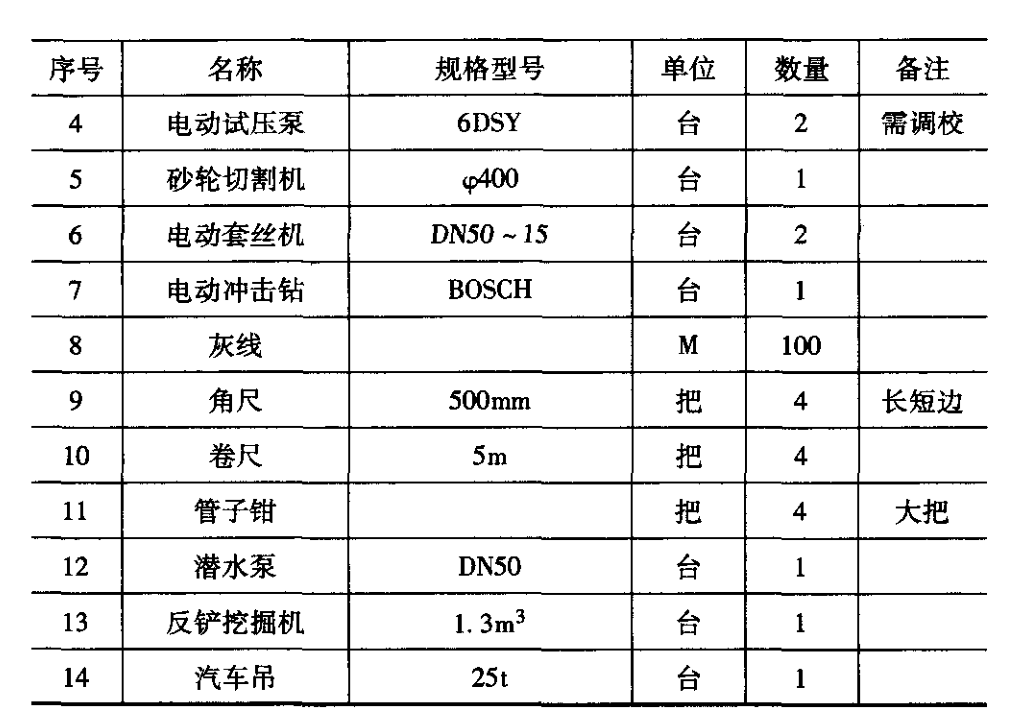 住宅小區(qū)綜合管網(wǎng)優(yōu)化設(shè)計及施工要點(diǎn)探討