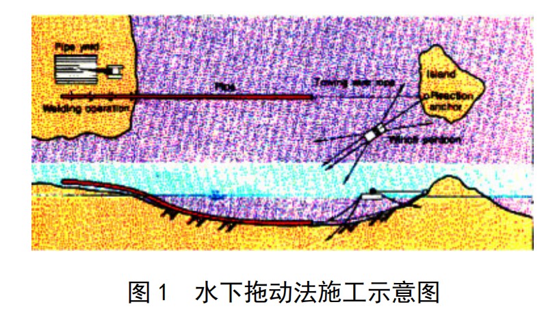 PE 管道海底敷設(shè)施工方法簡介