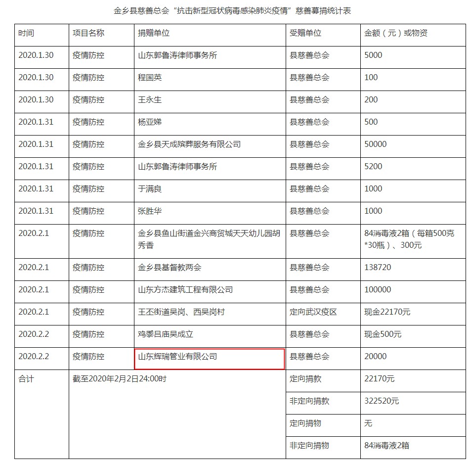 山東輝瑞管業(yè)向金鄉(xiāng)縣慈善總會捐款，助力新型肺炎戰(zhàn)“疫”