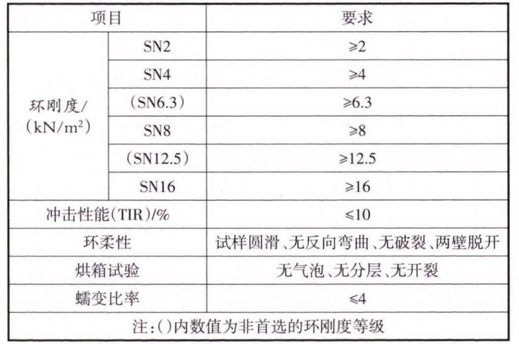 淺談HDPE雙壁波紋管的施工應(yīng)用及突出問題的治理