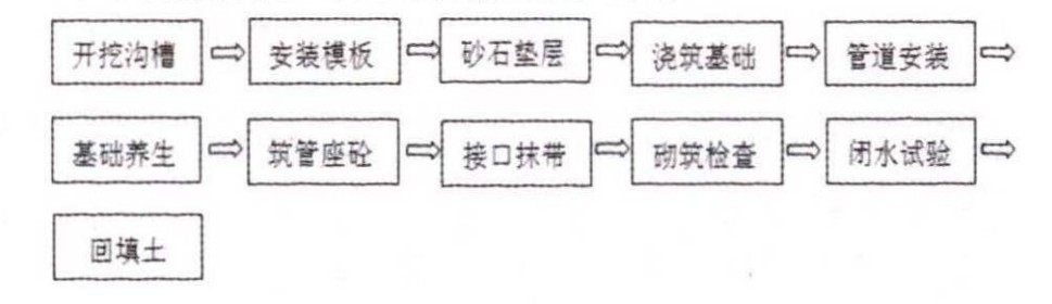 淺談HDPE雙壁波紋管的施工應(yīng)用及突出問題的治理